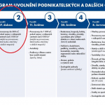 Poradna bude podle harmonogramu otevřená od 27.4. 2020